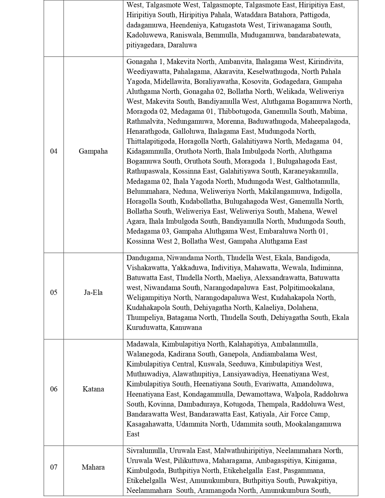 Major Flood warning for Aththanagalu Oya Basin No 02 2024.10.12 page 0003