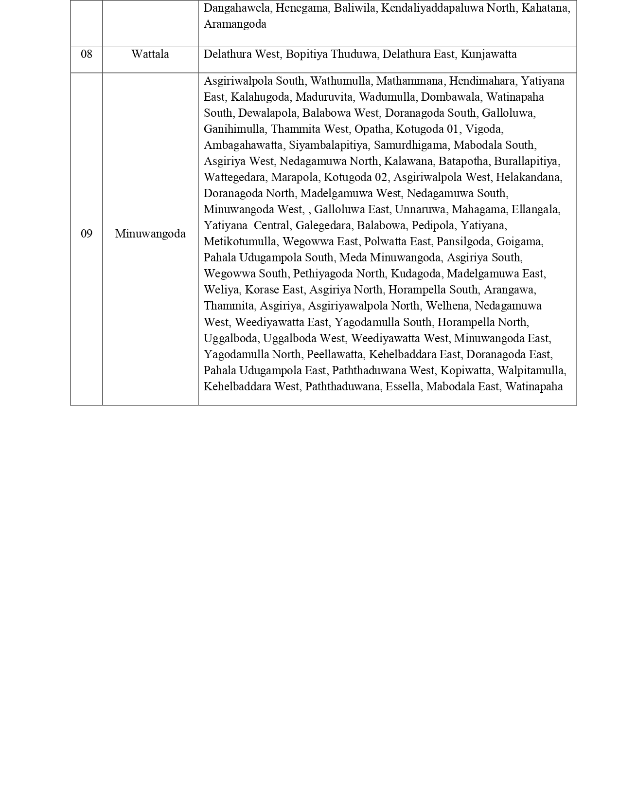 Major Flood warning for Aththanagalu Oya Basin No 02 2024.10.12 page 0004