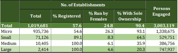 census