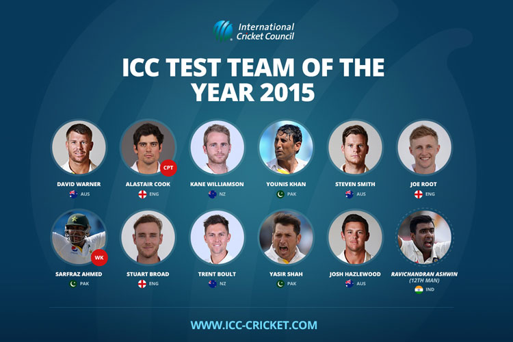 test team