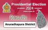 Anuradhapura District  -Kekirawa Polling Division