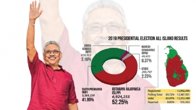 Gotabaya Rajapaksa: a new beginning