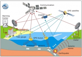 Tsunami Warning System made fully functional in Indian Ocean