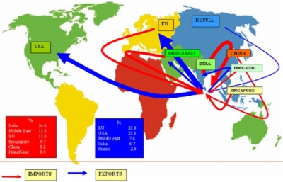 Exports increased by US$180 mn in last 11 months