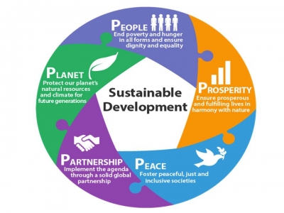 Key Challenges of Sri Lanka Tourism in Going with Global Goals