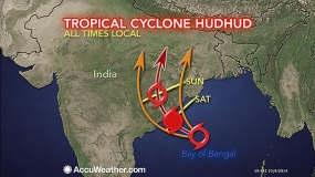 Cyclones and their naming