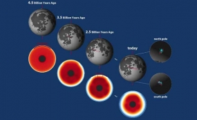 Moon&#039;s &#039;wandering poles&#039; shifted long ago