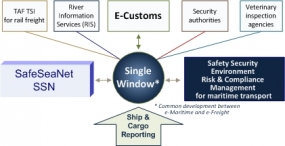 National Single Window initiative Implements by end July